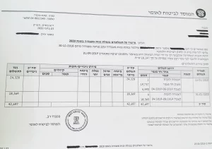 תשלום מביטוח לאומי בגין תאונת עבודה בסך 42,697 שקלים.
